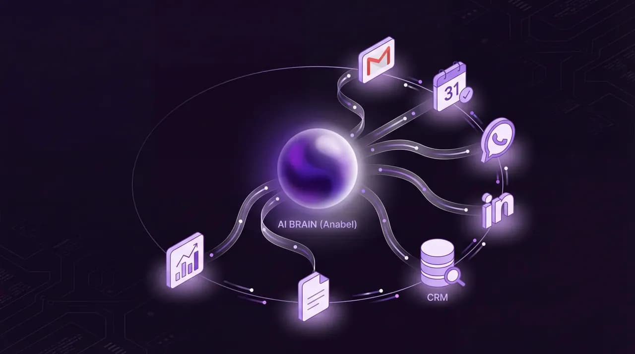 Anabel AI connecting to Gmail, Calendar, WhatsApp, LinkedIn, CRM, and analytics